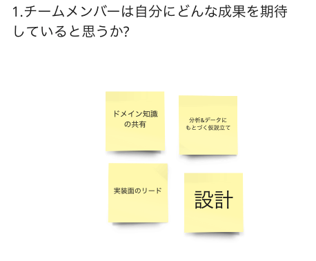 miro チームメンバーは自分にどんな成果を期待していると思うか？