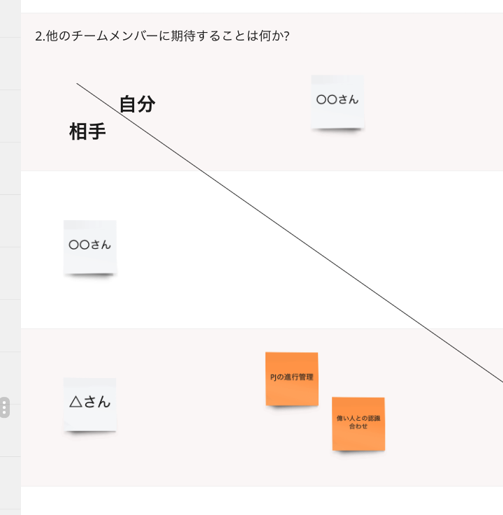 miro 他のチームメンバーに期待することは何か？