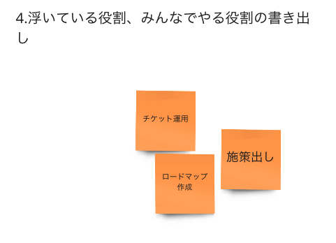 miro みんなでやる役割、浮いている役割の整理